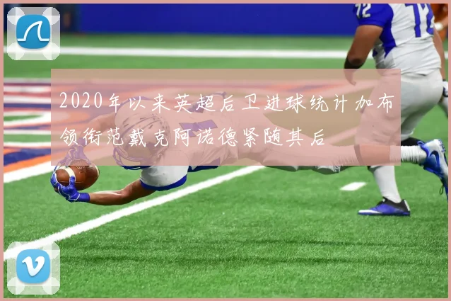 2020年以来英超后卫进球统计加布领衔范戴克阿诺德紧随其后